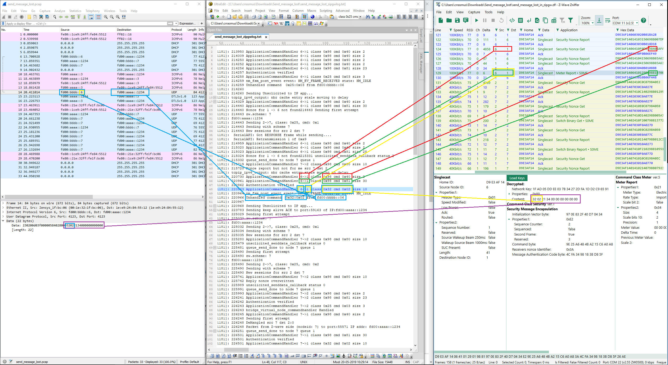 Correlating Traffic with S0