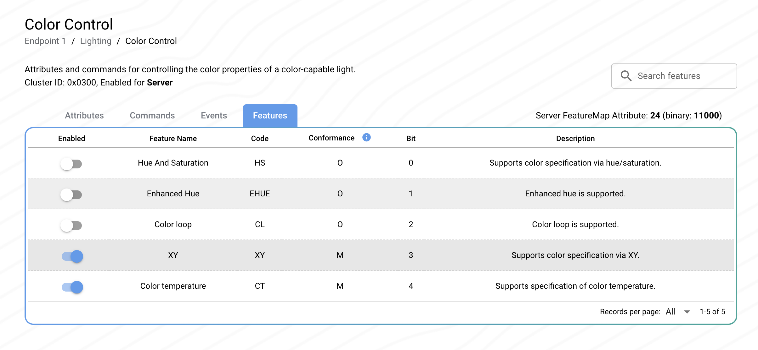 Cluster Feature Page