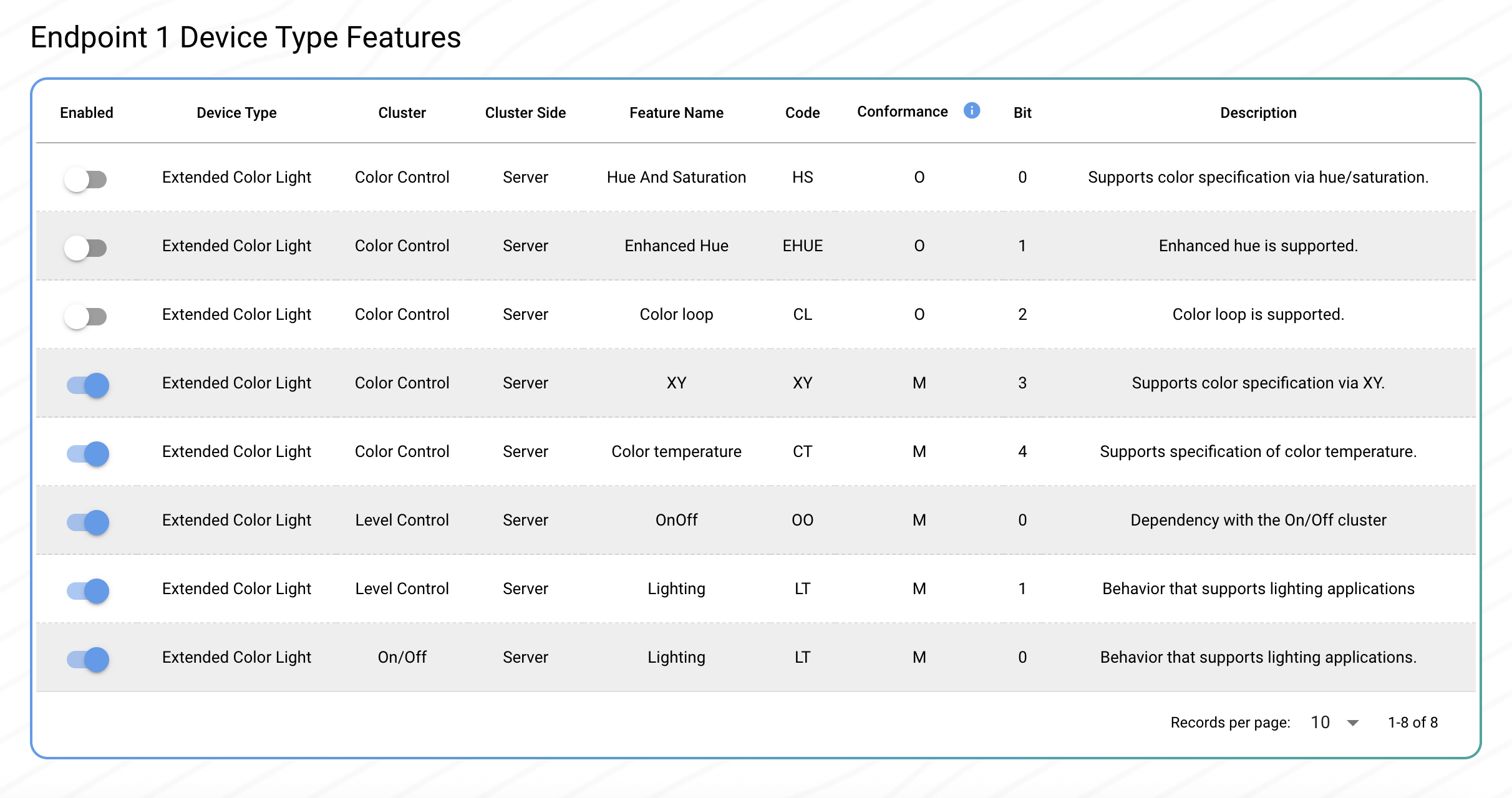 Device Type Feature Page