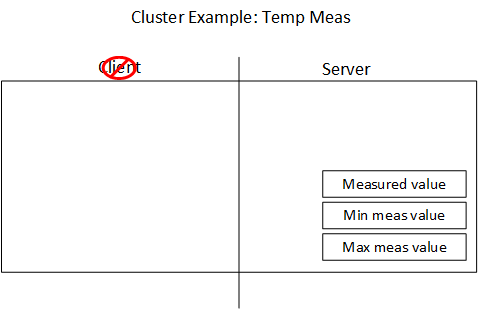 Temperature Measurement Cluster Example