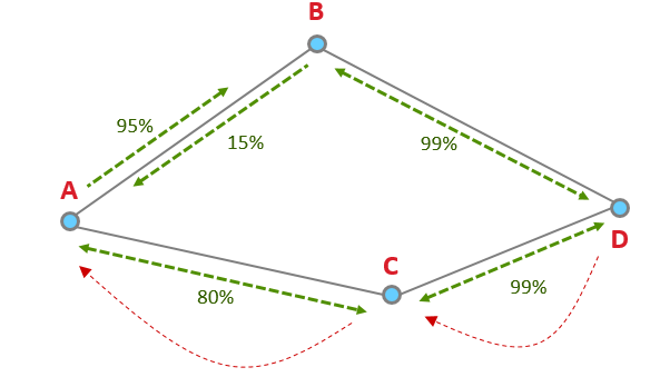 node diagram 4