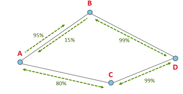 node diagram 1