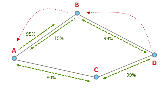 node diagram 2