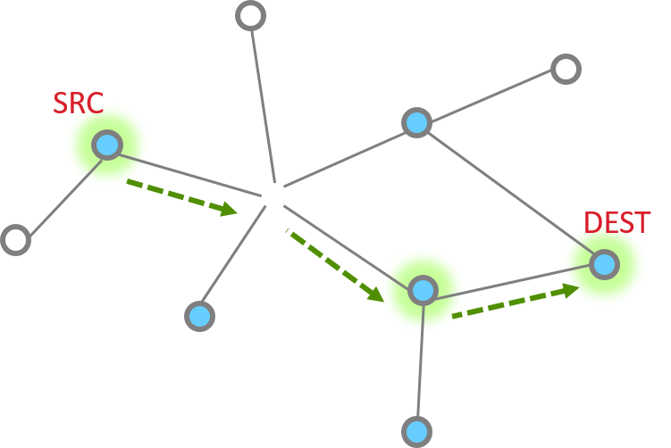 Figure 03