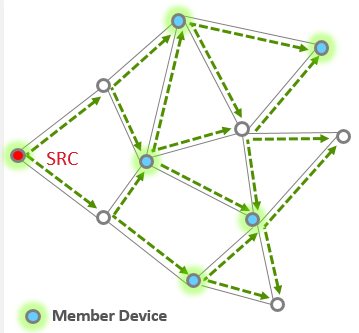 Figure 15