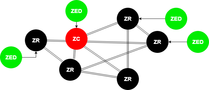 mesh network