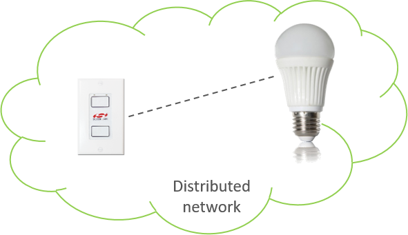 touchlink commissioning