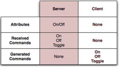 client and server