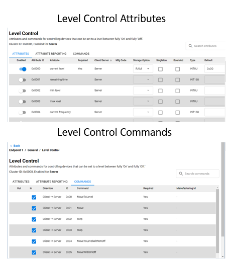 Level Control