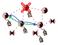 Alternative Route
