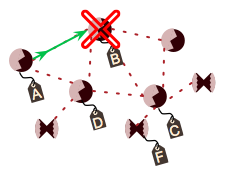 Network with a Damaged Node