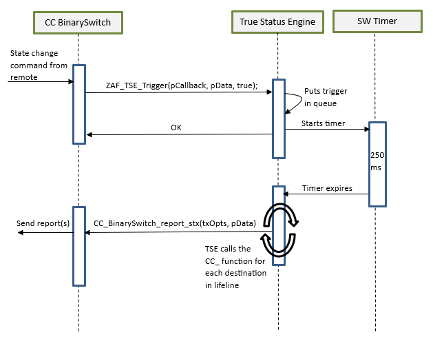 Use Case 1