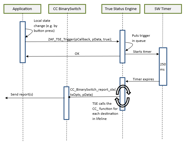 Use Case 2